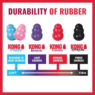 KONG Classic Dog Toy, X-Large