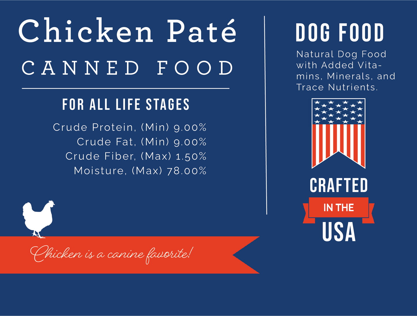 Nature's Select Chicken Formula Pate infographic | Text: Chicken pate canned food for dogs of all life stages, chicken dog food, protein 9%, fat 9%, fiber 1.50%, moisture 78%, 1428 kcals/kg. Crafted in the USA. Natural dog food with added vitamins, minerals, and trace nutrients | Wet dog food | Canned dog food | natural dog food | Best natural dog food | chicken dog food | protein dog food