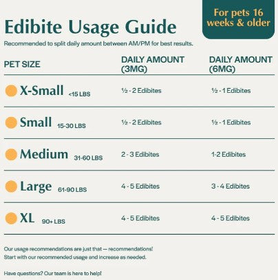 Hip & Joint Releaf CBD Edibites For Dogs – Peanut Butter Banana
