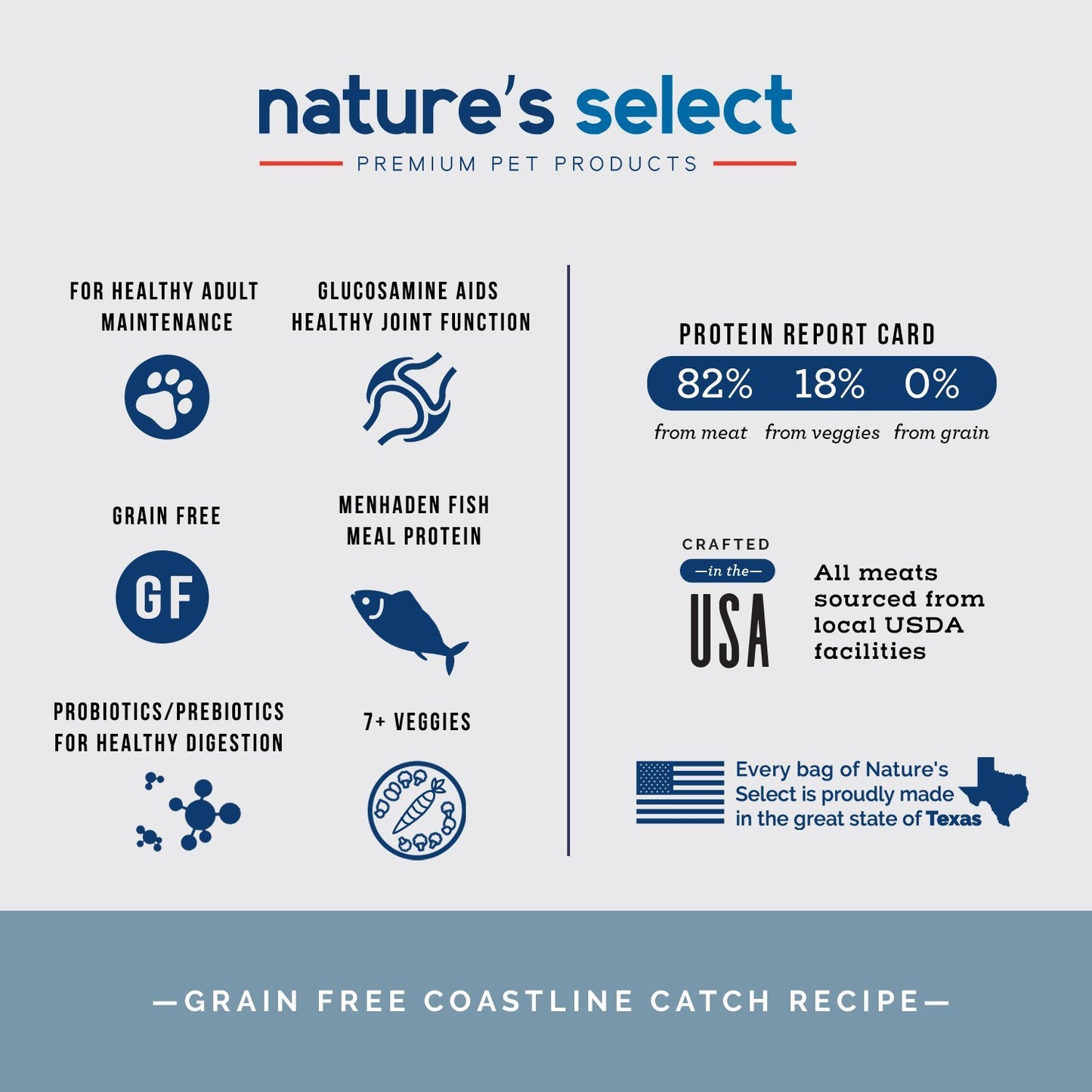 Menhaden Grain-Free Fish Dry Dog Food - Coastline Catch Recipe